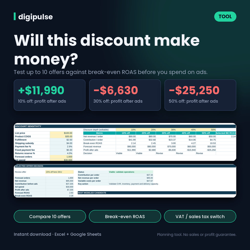 Black Friday Offer Profit Calculator: Break-even ROAS for 10 Offers (Excel + Google Sheets)