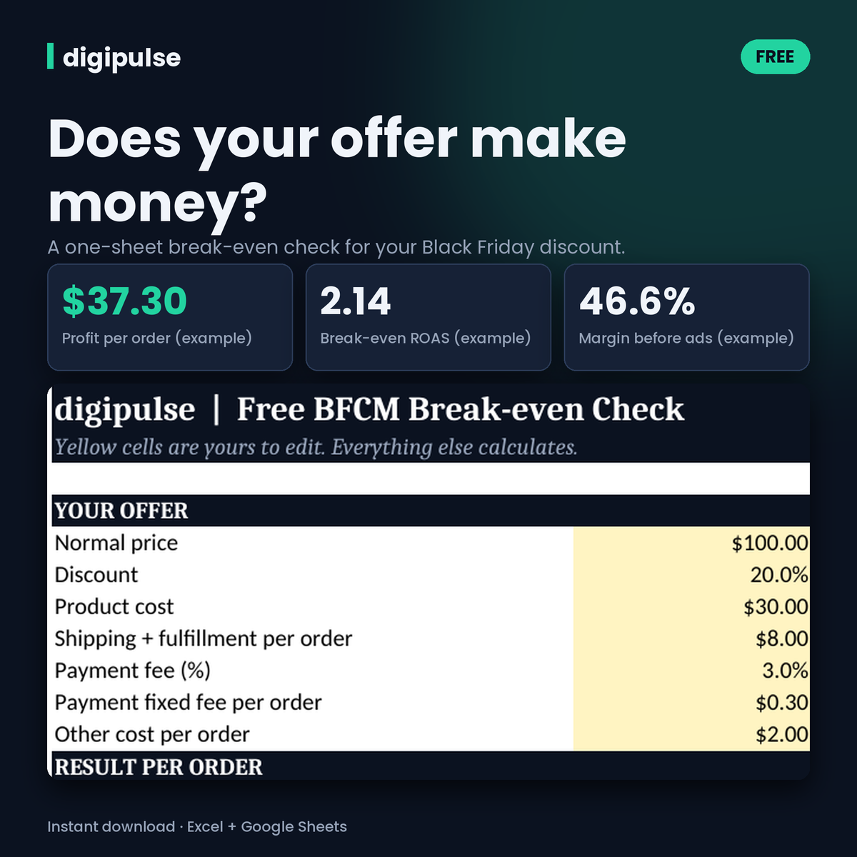 Free Black Friday Break-even Calculator (Excel + Google Sheets)