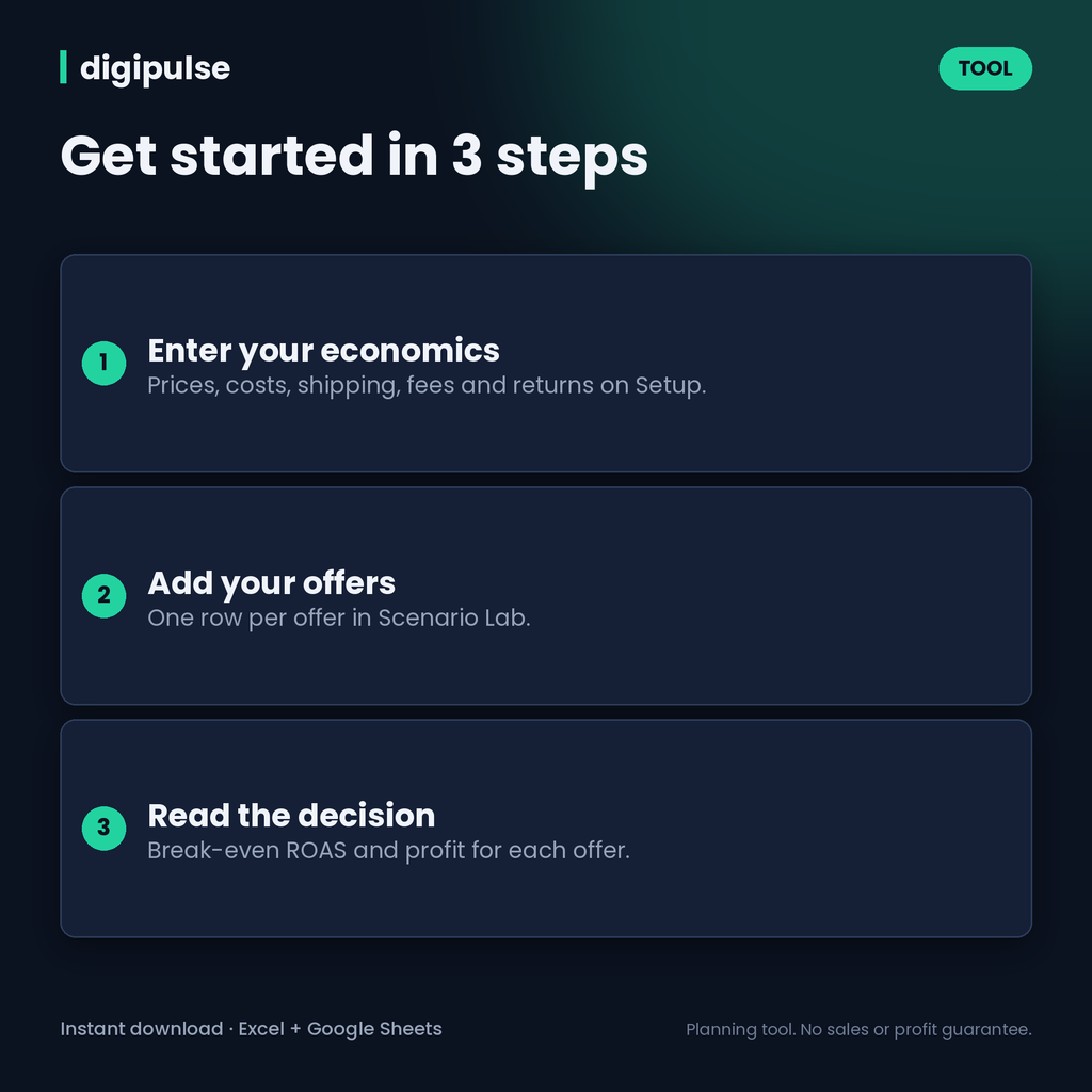 Calculateur de rentabilité des offres du Black Friday : ROAS de seuil de rentabilité pour 10 offres (Excel + Google Sheets)