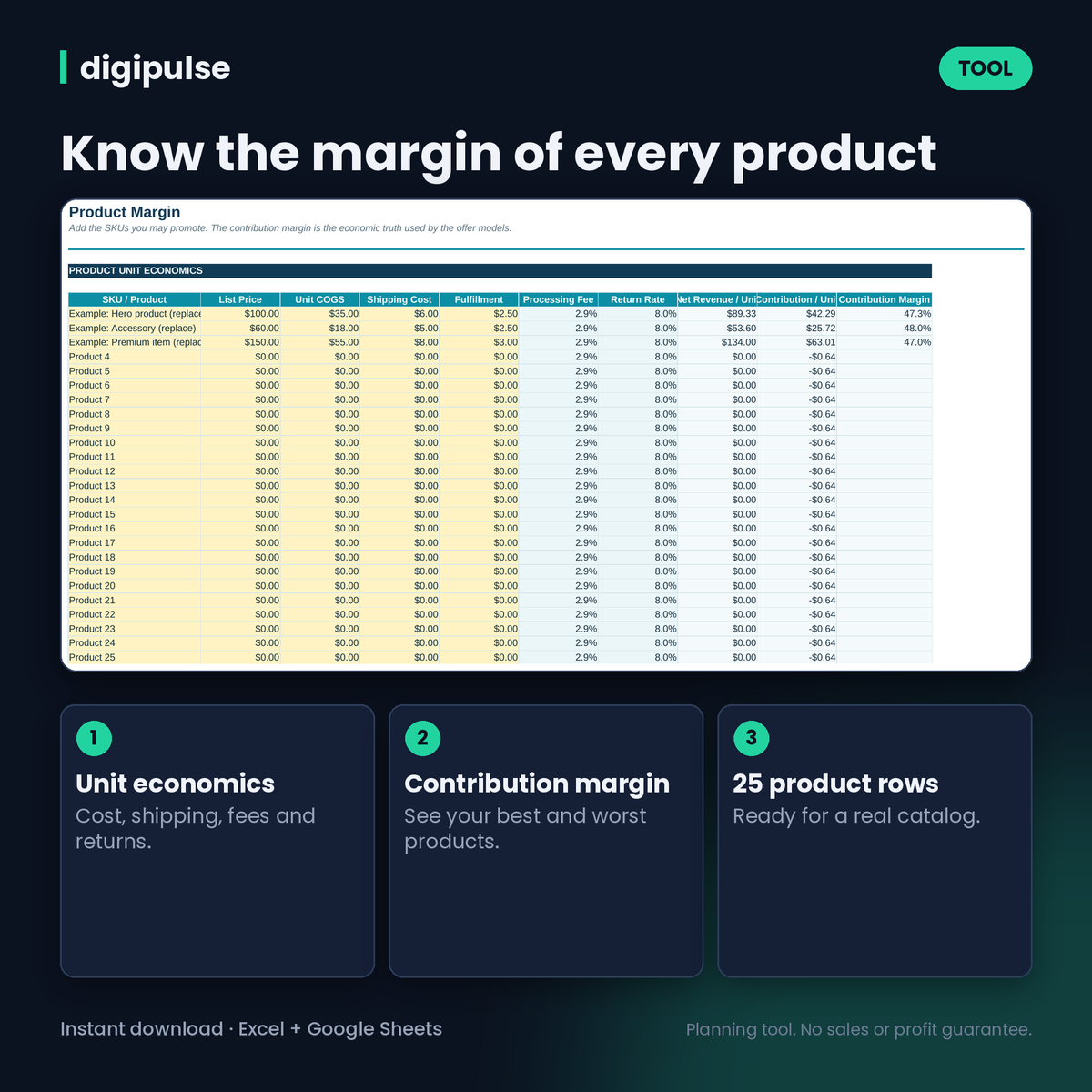 Planejador de Lucro da Black Friday: Margens de Produto, Teste de Oferta e Orçamento de Anúncios (Excel + Google Sheets)