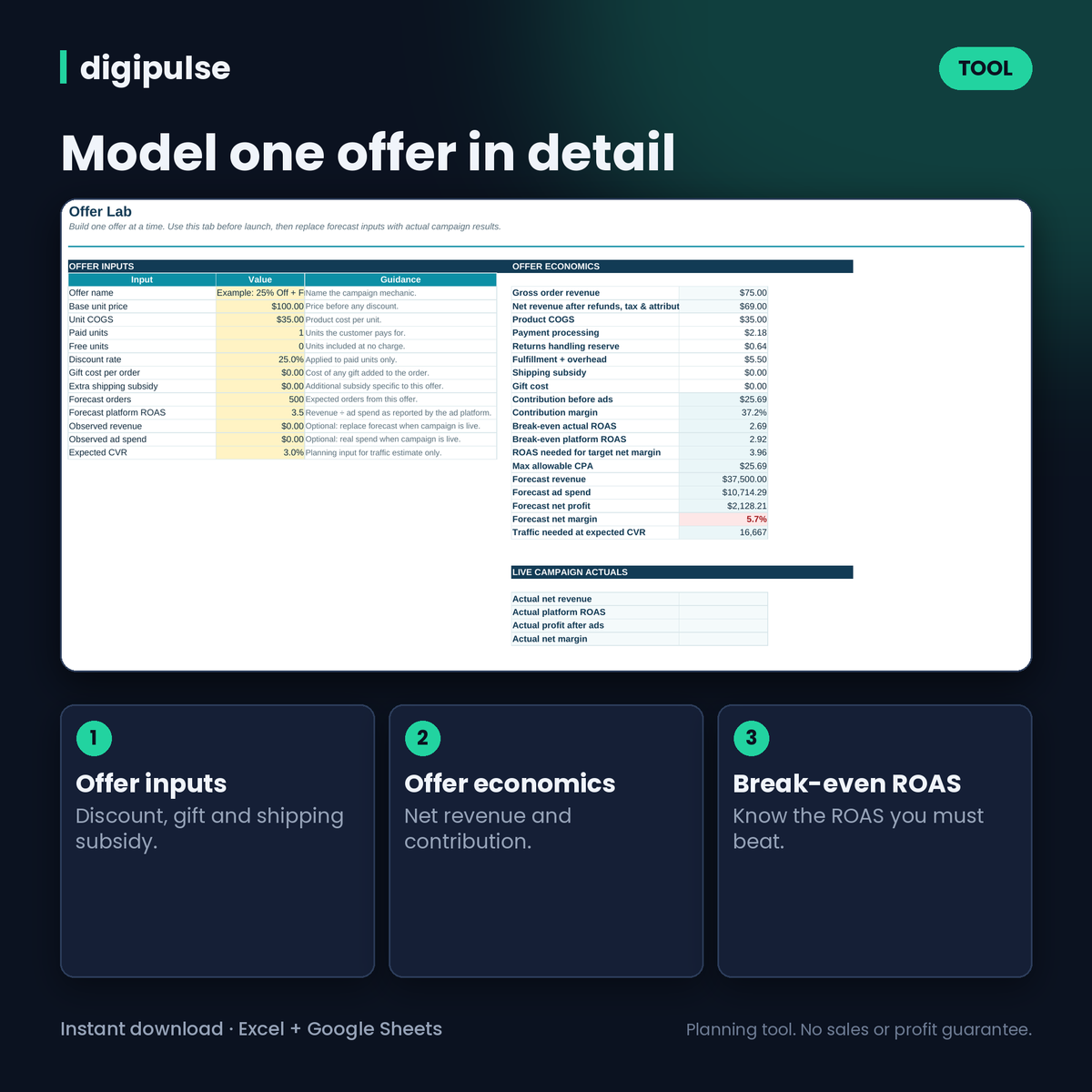Planejador de Lucro da Black Friday: Margens de Produto, Teste de Oferta e Orçamento de Anúncios (Excel + Google Sheets)