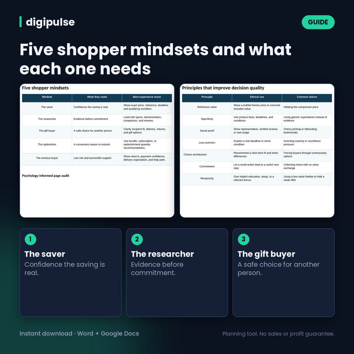 Shopper-Psychologie-Leitfaden für den Black Friday: 5 Käufer-Mindsets und Botschaftsmatrix (Word)