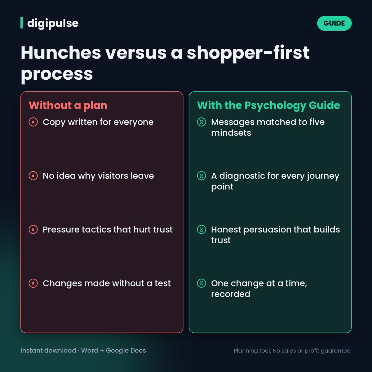 Shopper-Psychologie-Leitfaden für den Black Friday: 5 Käufer-Mindsets und Botschaftsmatrix (Word)